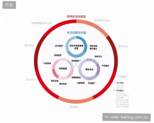 开云体育在线赛事覆盖短板分析